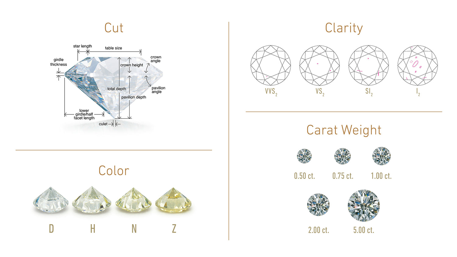 why GIA certificate is important?
