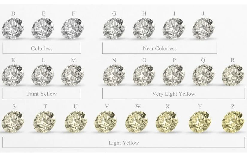 Our Simple Guide to the 4 Cs of Diamond Quality: An Infographic – Damasci