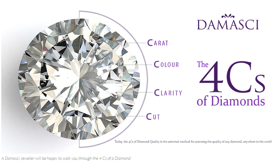 4Cs of diamond, damasci diamond education