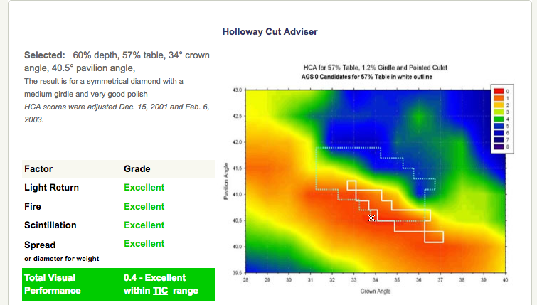 Pros and Cons of the Holloway Cut Advisor