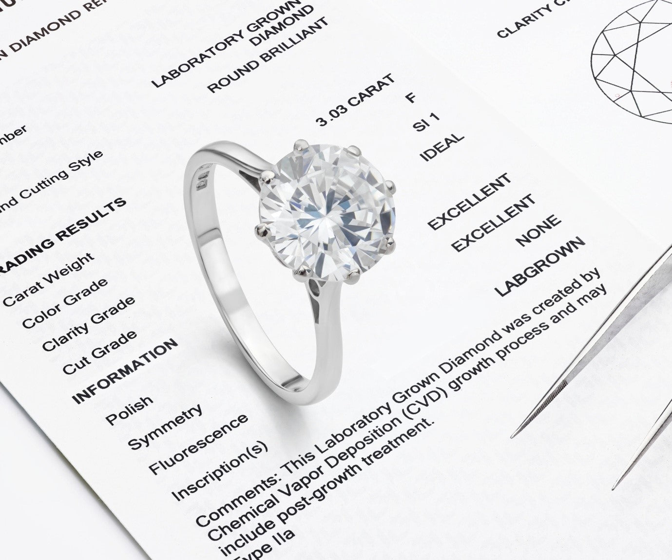 Why Research is Important when Buying an Engagement Ring